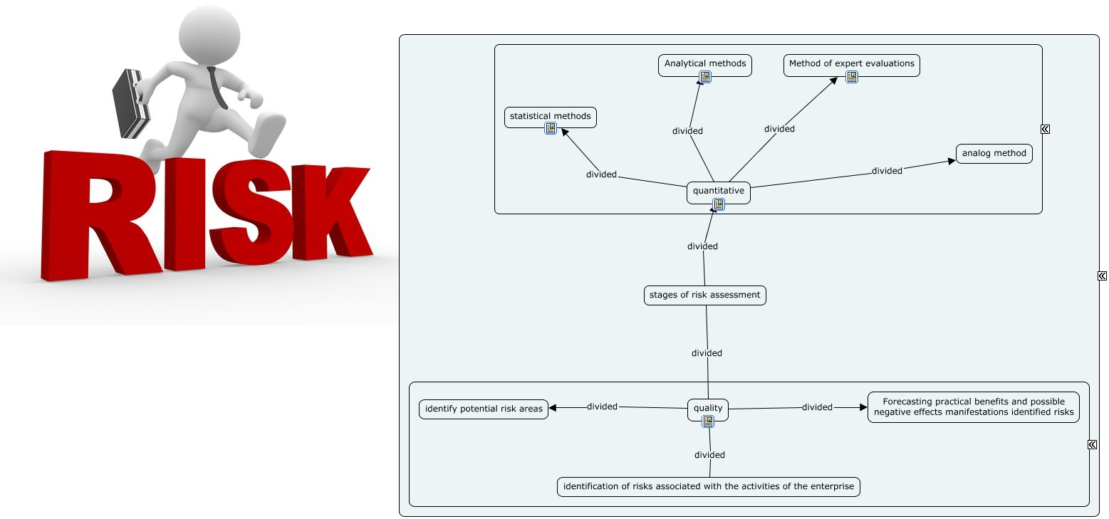 stages-of-risk-assessment